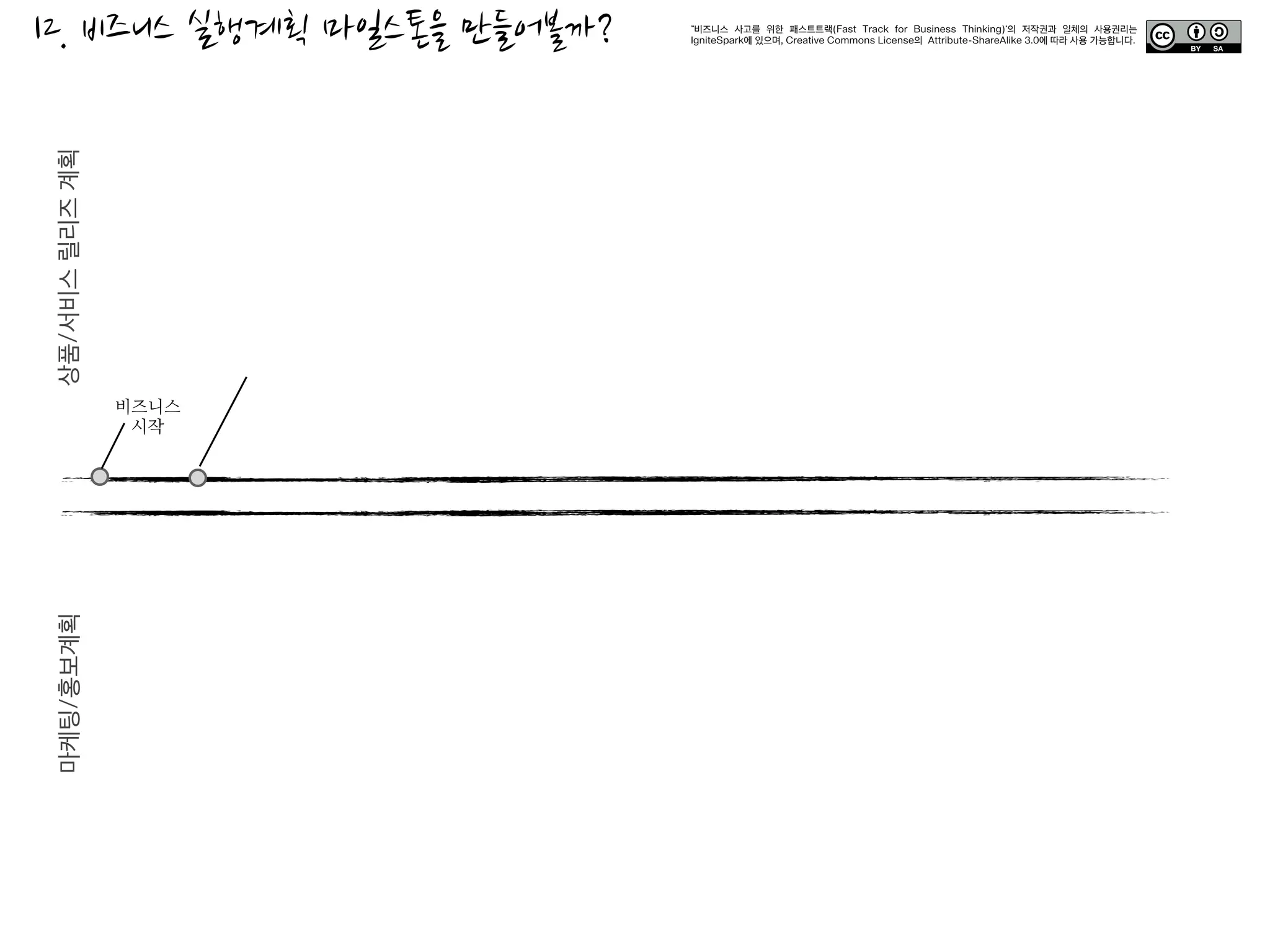  소개합니다.
Fast Track for Business Thinking
“비즈니스 사고를 돕는 패스트 트랙(Fast Track for Business Thinking)”은
사업 아이디어가 떠오르는 바로 그 순간 비즈니스를 구성하는 여러 요소들에 아이디어를
대응시켜 실제적 비즈니스 관점에서 살펴보도록 돕는 생각정리 도구입니다.
[ 이제 시작합니다 ]
 