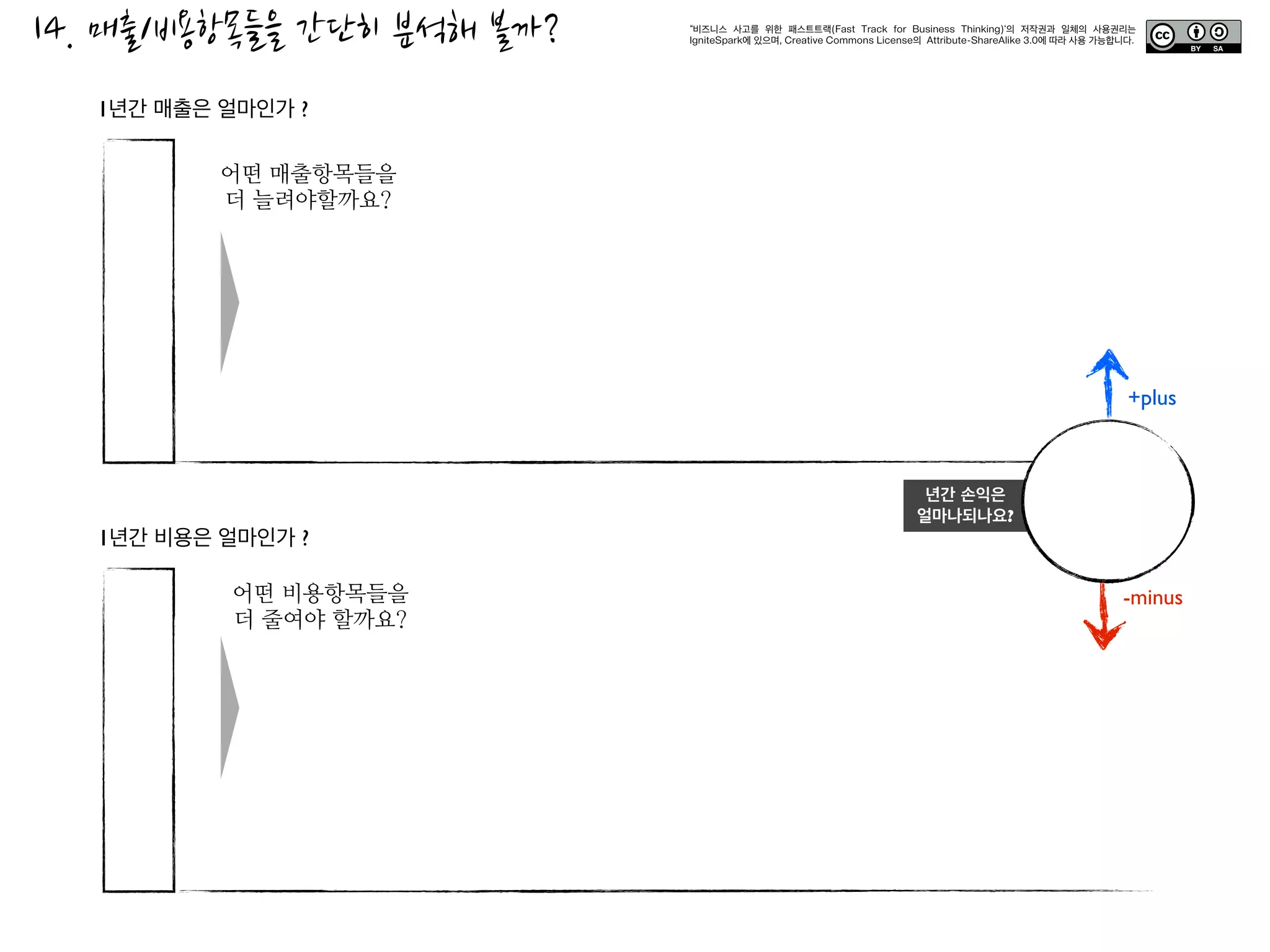 © 2013, IgniteSpark 6
15 Steps 작성 가이드
Running designed by Anthony Lui from The Noun Project
FastTrack,	
 