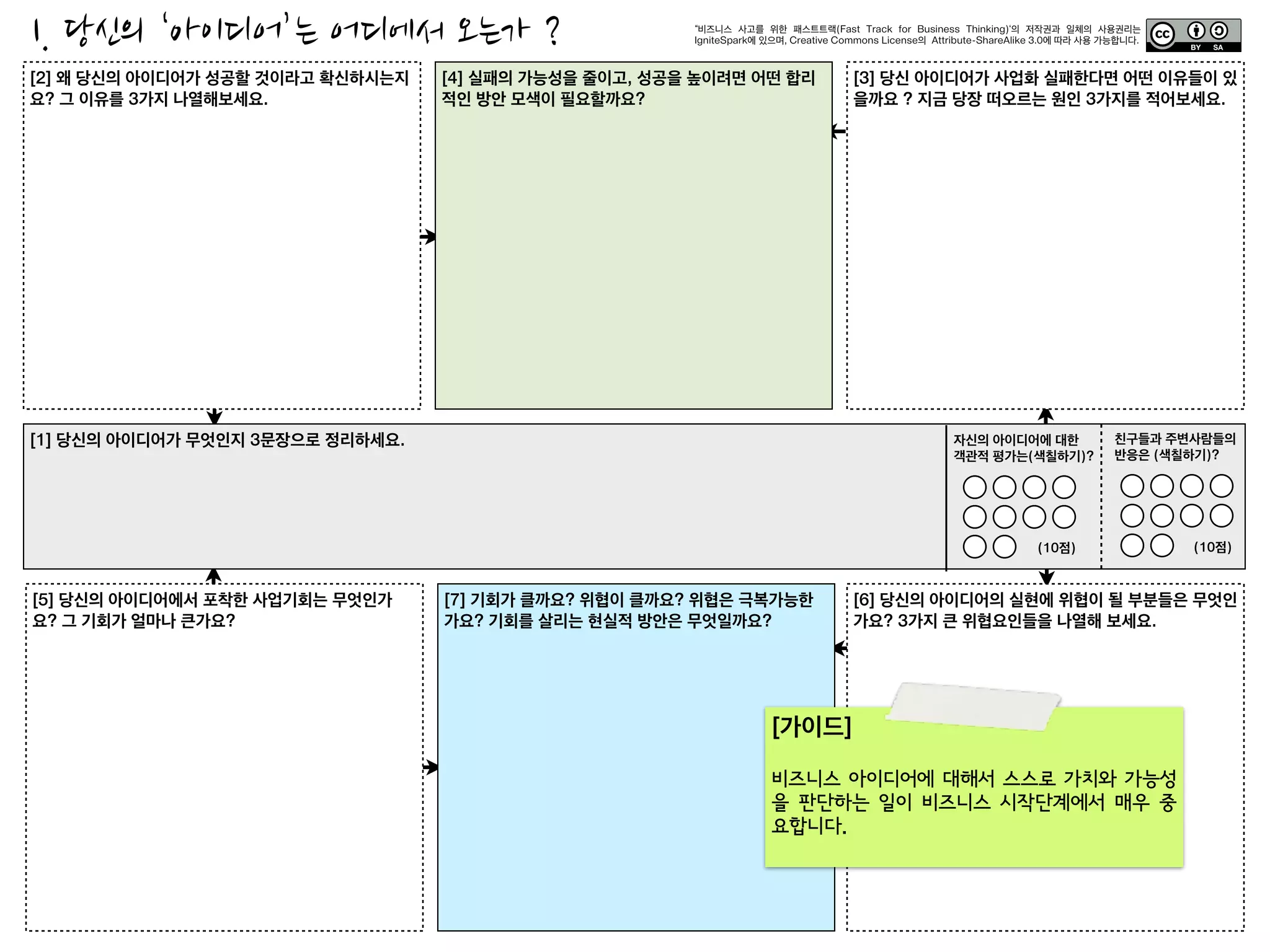© 2013, IgniteSpark 3
Fast	
 
