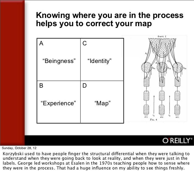 Language is a Map (pdf with notes)