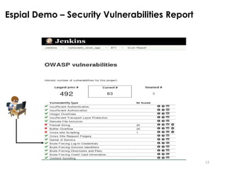 13
Espial Demo – Security Vulnerabilities Report
 