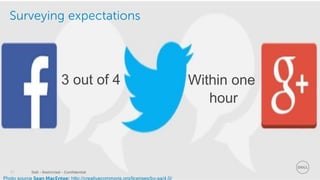 Dell - Restricted - Confidential17
Surveying expectations
3 out of 4 Within one
hour