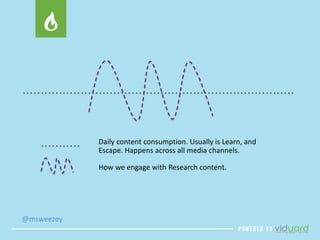 @msweezey 
Daily content consumption. Usually is Learn, and 
Escape. Happens across all media channels. 
How we engage with Research content. 
 