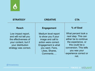 STRATEGY CREATIVE CTA 
Reach 
Low impact report, 
and will not tell you 
the effectiveness of 
your content, but if 
your distribution 
strategy was correct. 
@msweezey 
Engagement 
Medium level report 
to show you if your 
image and call to 
action were correct. 
Engagement is what 
you want. Fans, 
Likes, Shares, 
Comments…. 
% of Goal 
What percent took a 
next step. This can 
either be to continue 
the experience, or 
this could be a 
conversion. This tells 
you was your 
experience correct or 
not. 
 