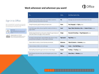 Work whenever and wherever you want!
 