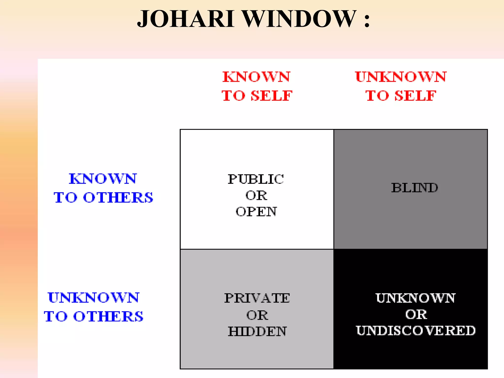 JOHARI WINDOW :
 