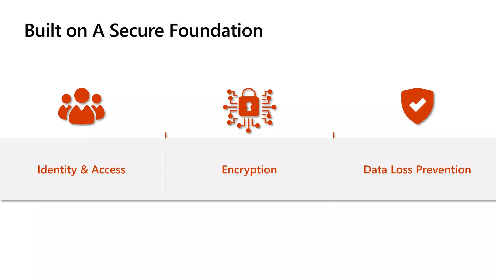 Built on A Secure Foundation
Identity & Access Encryption Data Loss Prevention
 