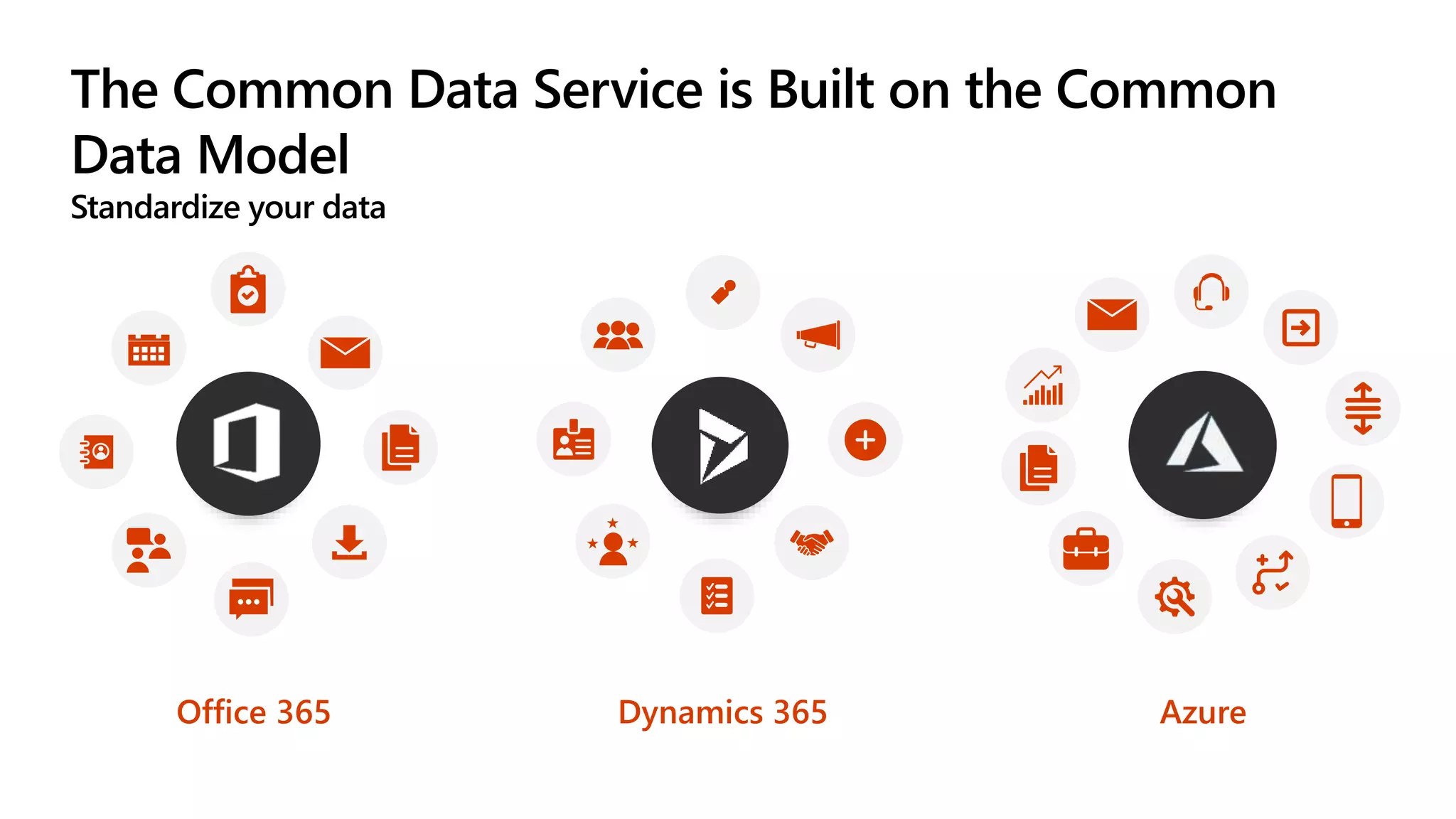 The Common Data Service is Built on the Common
Data Model
Standardize your data
Dynamics 365Office 365 Azure
 