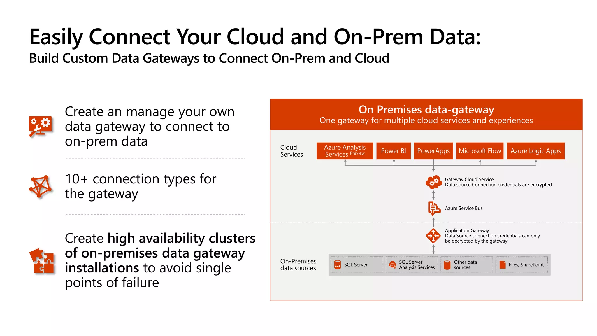 Easily Connect Your Cloud and On-Prem Data:
Build Custom Data Gateways to Connect On-Prem and Cloud
10+ connection types for
the gateway
Create high availability clusters
of on-premises data gateway
installations to avoid single
points of failure
Create an manage your own
data gateway to connect to
on-prem data
On Premises data-gateway
One gateway for multiple cloud services and experiences
Azure Analysis
Services Preview Power BI PowerApps Microsoft Flow Azure Logic Apps
Gateway Cloud Service
Data source Connection credentials are encrypted
Azure Service Bus
Application Gateway
Data Source connection credentials can only
be decrypted by the gateway
On-Premises
data sources
SQL Server
SQL Server
Analysis Services
Other data
sources
Files, SharePoint
Cloud
Services
 