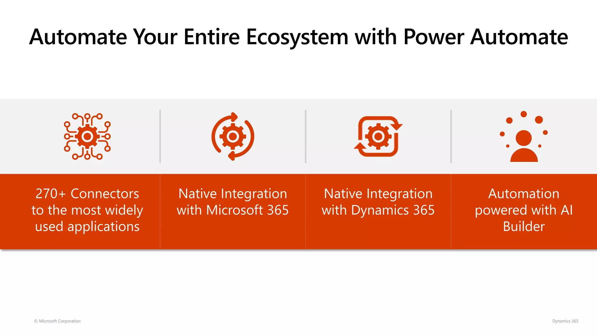 Automate Your Entire Ecosystem with Power Automate
© Microsoft Corporation Dynamics 365
270+ Connectors
to the most widely
used applications
Native Integration
with Microsoft 365
Native Integration
with Dynamics 365
Automation
powered with AI
Builder
 