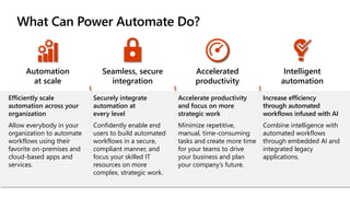 What Can Power Automate Do?
Automation
at scale
Seamless, secure
integration
Accelerated
productivity
Intelligent
automation
Efficiently scale
automation across your
organization
Allow everybody in your
organization to automate
workflows using their
favorite on-premises and
cloud-based apps and
services.
Securely integrate
automation at
every level
Confidently enable end
users to build automated
workflows in a secure,
compliant manner, and
focus your skilled IT
resources on more
complex, strategic work.
Accelerate productivity
and focus on more
strategic work
Minimize repetitive,
manual, time-consuming
tasks and create more time
for your teams to drive
your business and plan
your company’s future.
Increase efficiency
through automated
workflows infused with AI
Combine intelligence with
automated workflows
through embedded AI and
integrated legacy
applications.
 