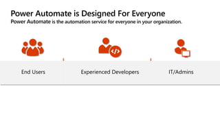 Power Automate is Designed For Everyone
Power Automate is the automation service for everyone in your organization.
Experienced Developers IT/AdminsEnd Users
 