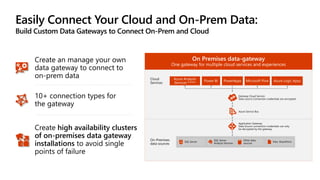 Easily Connect Your Cloud and On-Prem Data:
Build Custom Data Gateways to Connect On-Prem and Cloud
10+ connection types for
the gateway
Create high availability clusters
of on-premises data gateway
installations to avoid single
points of failure
Create an manage your own
data gateway to connect to
on-prem data
On Premises data-gateway
One gateway for multiple cloud services and experiences
Azure Analysis
Services Preview Power BI PowerApps Microsoft Flow Azure Logic Apps
Gateway Cloud Service
Data source Connection credentials are encrypted
Azure Service Bus
Application Gateway
Data Source connection credentials can only
be decrypted by the gateway
On-Premises
data sources
SQL Server
SQL Server
Analysis Services
Other data
sources
Files, SharePoint
Cloud
Services
 