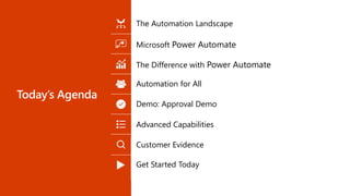 Today’s Agenda
The Automation Landscape
Microsoft Power Automate
The Difference with Power Automate
Automation for All
Demo: Approval Demo
Advanced Capabilities
Customer Evidence
Get Started Today
 