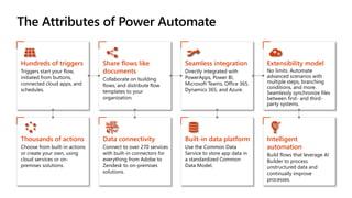 The Attributes of Power Automate
Hundreds of triggers
Triggers start your flow,
initiated from buttons,
connected cloud apps, and
schedules.
Share flows like
documents
Collaborate on building
flows, and distribute flow
templates to your
organization.
Seamless integration
Directly integrated with
PowerApps, Power BI,
Microsoft Teams, Office 365,
Dynamics 365, and Azure.
Extensibility model
No limits. Automate
advanced scenarios with
multiple steps, branching
conditions, and more.
Seamlessly synchronize files
between first- and third-
party systems.
Thousands of actions
Choose from built-in actions
or create your own, using
cloud services or on-
premises solutions.
Data connectivity
Connect to over 270 services
with built-in connectors for
everything from Adobe to
Zendesk to on-premises
solutions.
Built-in data platform
Use the Common Data
Service to store app data in
a standardized Common
Data Model.
Intelligent
automation
Build flows that leverage AI
Builder to process
unstructured data and
continually improve
processes.
 