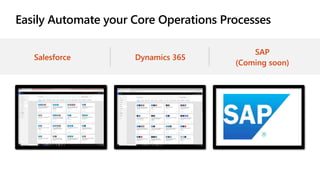 Easily Automate your Core Operations Processes
Salesforce Dynamics 365
SAP
(Coming soon)
 