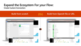 Expand the Ecosystem For your Flow:
Create Custom Connectors
© Microsoft Corporation Dynamics 365
Build from scratch Build from OpenAI file or URL(Or)
 