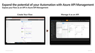 © Microsoft Corporation Dynamics 365
Create Your Flow Manage it as an API
Expand the potential of your Automation with Azure API Management
Expose your Flow as an API in Azure API Management
 