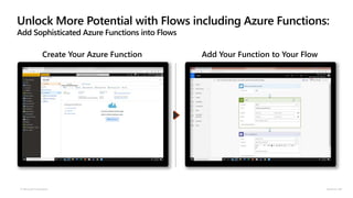 Unlock More Potential with Flows including Azure Functions:
Add Sophisticated Azure Functions into Flows
© Microsoft Corporation Dynamics 365
Create Your Azure Function Add Your Function to Your Flow
 