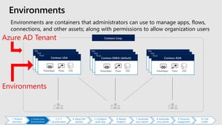 Environments
Environments are containers that administrators can use to manage apps, flows,
connections, and other assets; along with permissions to allow organization users
to use the resourcesAzure AD Tenant
Environments
1. Product
discovery
2. Know your
Environments
3. 5+1
security layers
4. Setup DLP
policies
5. Configure
audit logs
6. Review
Analytics
7. Automate
your reports
8, Automate
your polices
9. Proactive
engagement
10. CoE
toolkit
 