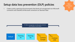 Setup data loss prevention (DLP) policies
Training
#1
Training
#2 Contoso
Europe
Dev
Test
Prod
Contoso
USA
Dev
Test
Prod
 