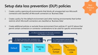 Setup data loss prevention (DLP) policies
Training
#1
Training
#2 Contoso
Europe
Dev
Test
Prod
Contoso
USA
Dev
Test
Prod
 