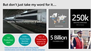 But don’t just take my word for it….
250k
5BillionCUSTOMERS A YEAR
EMPLOYEES WORLDWIDE
120 COUNTRIES
160 k in France
150
Production
apps
2500+
PowerApps
Yammer
Members
150+ IT
PowerApps
experts by
EoY 2019
https://powerapps.microsoft.com/blog/digital-
transformation-sncf-french-national-railway-company/
 