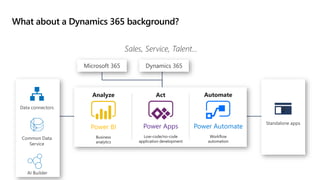 What about a Dynamics 365 background?
 