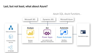 Last, but not least, what about Azure?
 
