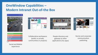OneWindow Capabilities –
Modern Intranet Out-of-the Box
Social and Mobile
experience
Collaborative workspaces
(public or private,
communities or projects)
People directory and
gateway to other
applications (my apps)
Stories and corporate
communication
publishing
 