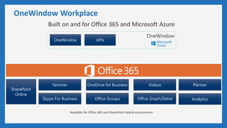 OneWindow Workplace
Built on and for Office 365 and Microsoft Azure
Available for Office 365 and SharePoint Hybrid environment
OneWindow
Yammer
SharePoint
Online
Skype For Business Office Groups Office Graph/Delve
VideosOneDrive for Business
OneWindow APIs
Planner
Analytics
 