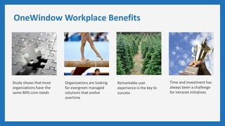 OneWindow Workplace Benefits
Study shows that most
organizations have the
same 80% core needs
Organizations are looking
for evergreen managed
solutions that evolve
overtime
Remarkable user
experience is the key to
success
Time and investment has
always been a challenge
for intranet initiatives
 