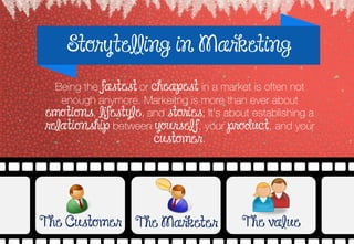 v
The valueThe Customer The Marketer
Storytelling in Marketing
Being the fastest or cheapest in a market is often not
enough anymore. Markeitng is more than ever about
emotions, lifestyle, and stories; It‘s about establishing a
relationship between yourself, your product, and your
customer.
 