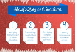 1 2 4
Applying
Storytelling in
science
education
Transmitting
moral values
through
stories
Simplifying
complex
concepts and
definitions
Learning
experiences
based on
stories
3
Storytelling in Education
 