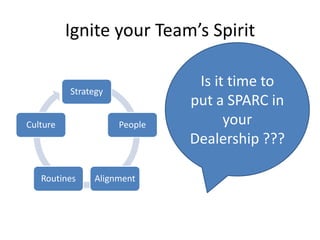 Ignite your Team’s Spirit Is it time to put a SPARC in your Dealership ??? 