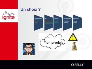 Un choix ?
Mon produit
 