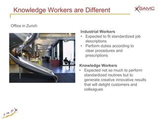 Knowledge Workers are Different

Office in Zurich
                      Industrial Workers
                      • Expected to fit standardized job
                         descriptions
                      • Perform duties according to
                         clear procedures and
                         prescriptions

                      Knowledge Workers
                      • Expected not so much to perform
                        standardized routines but to
                        generate creative innovative results
                        that will delight customers and
                        colleagues
 