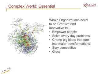 Complex World: Essential


                    Whole Organizations need
                    to be Creative and
                    Innovative to…
                    • Empower people
                    • Solve every day problems
                    • Create big ideas that turn
                      into major transformations
                    • Stay competitive
                    • Grow
 
