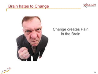 Brain hates to Change




                        Change creates Pain
                            in the Brain




                                              24
 