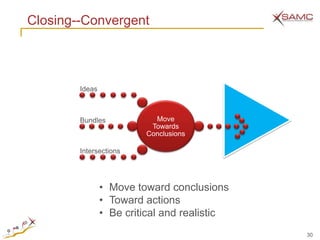 Closing--Convergent



        Ideas



        Bundles            Move
                          Towards
                         Conclusions

        Intersections




                • Move toward conclusions
                • Toward actions
                • Be critical and realistic
                                              30
 