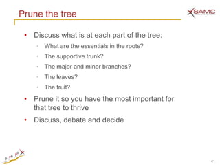 Prune the tree

 • Discuss what is at each part of the tree:
    •   What are the essentials in the roots?
    •   The supportive trunk?
    •   The major and minor branches?
    •   The leaves?
    •   The fruit?
 • Prune it so you have the most important for
   that tree to thrive
 • Discuss, debate and decide




                                                 41
 