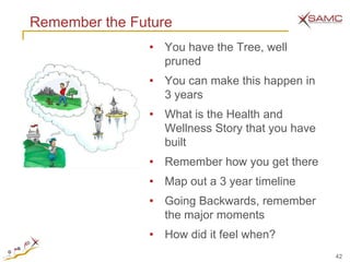 Remember the Future
               • You have the Tree, well
                 pruned
               • You can make this happen in
                 3 years
               • What is the Health and
                 Wellness Story that you have
                 built
               • Remember how you get there
               • Map out a 3 year timeline
               • Going Backwards, remember
                 the major moments
               • How did it feel when?
                                                42
 