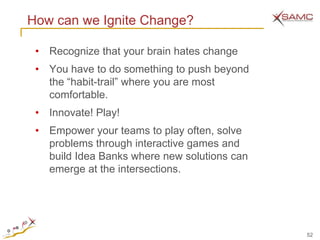 How can we Ignite Change?

 • Recognize that your brain hates change
 • You have to do something to push beyond
   the ―habit-trail‖ where you are most
   comfortable.
 • Innovate! Play!
 • Empower your teams to play often, solve
   problems through interactive games and
   build Idea Banks where new solutions can
   emerge at the intersections.




                                              52
 