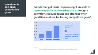 Brands that get crisis response right are able to
capture up to 3x more market share through a
downturn, rebound faster an...