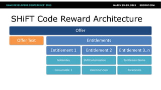 SHiFT Code Reward Architecture
                                Offer

 Offer Text                             Entitlements

              Entitlement 1             Entitlement 2       Entitlement 3..n

                 GoldenKey          ShiftCustomization        Entitlement Name


                Consumable: 1            Valentine’s Skin        Parameters
 