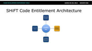 SHiFT Code Entitlement Architecture


                 Golden
                  Key
 
