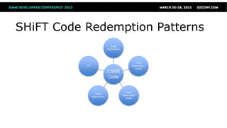 SHiFT Code Redemption Patterns
                                Single
                              Redemption




                                                     Fixed
           ???                                    Redemption
                                                    (small)
                              1 Shift
                               Code

                                              Fixed
                   Timed
                                           Redemption
                 Redemption
                                             (large)
 