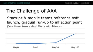 The Challenge of AAA
Startups & mobile teams reference soft
launch, gradual run-up to inflection point
(John Mayer tweets about Words with Friends)




     Day 0           Day 1          Day 30     Day 120
 