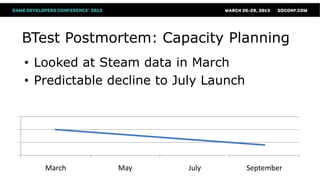 BTest Postmortem: Capacity Planning
• Looked at Steam data in March
• Predictable decline to July Launch




   March       May        July         September
 