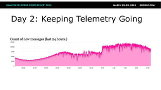 Day 2: Keeping Telemetry Going
 